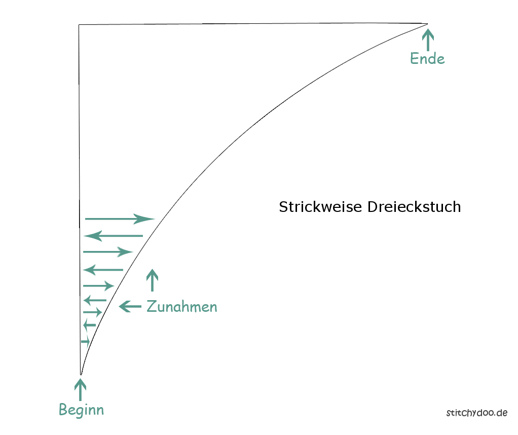 stitchydoo: Dreieckstuch mit Perlmuster stricken - Strickweise